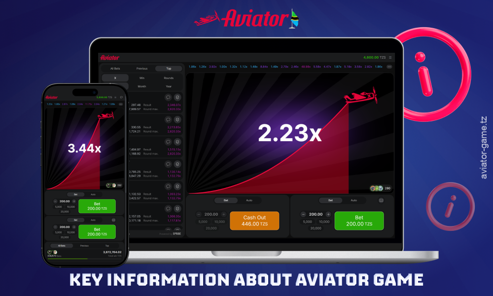 The Aviator Tanzania Crash Game is available to play on mobile devices and offers the possibility of big wins